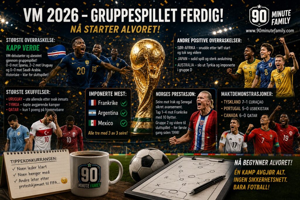 Gruppespillet er over