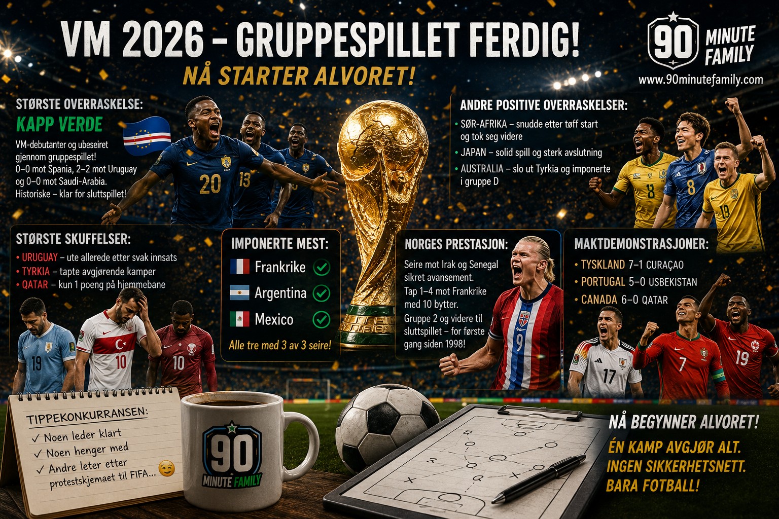 Gruppespillet er over