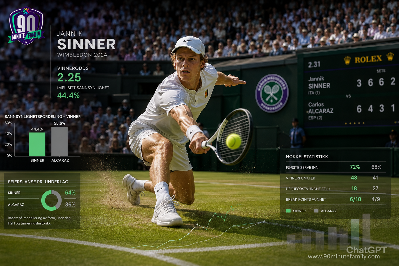 Wimbledon